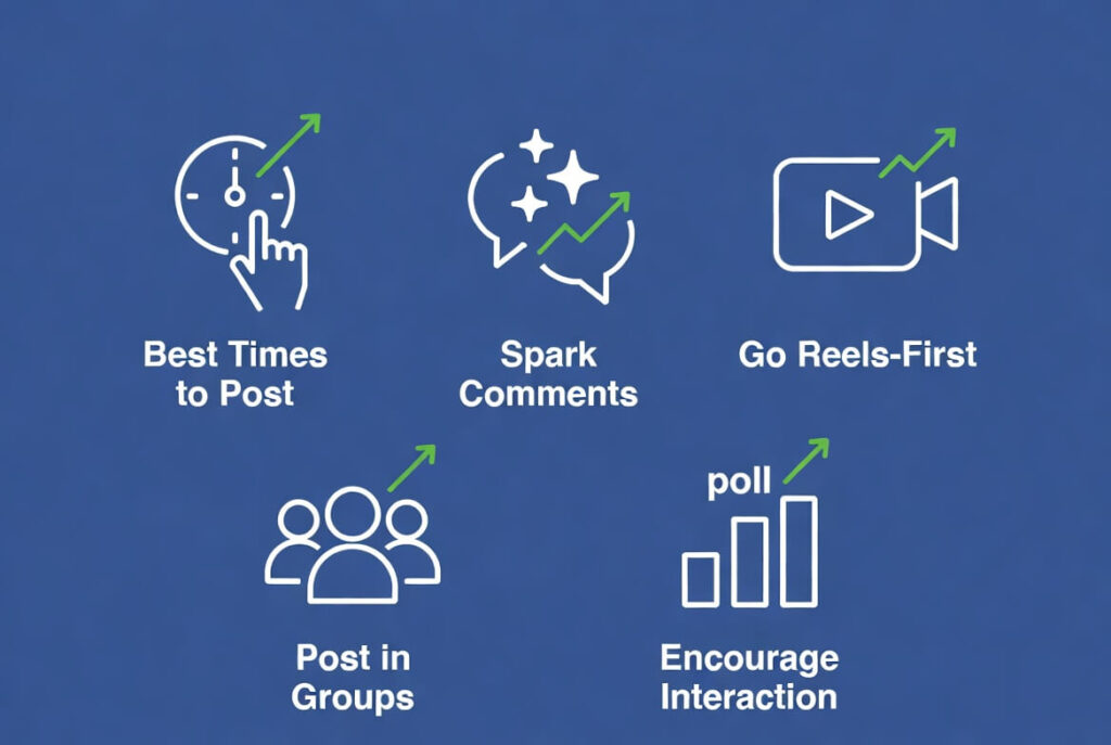 Icon set for beating the Facebook algorithm including posting times, Reels, engagement, and community groups